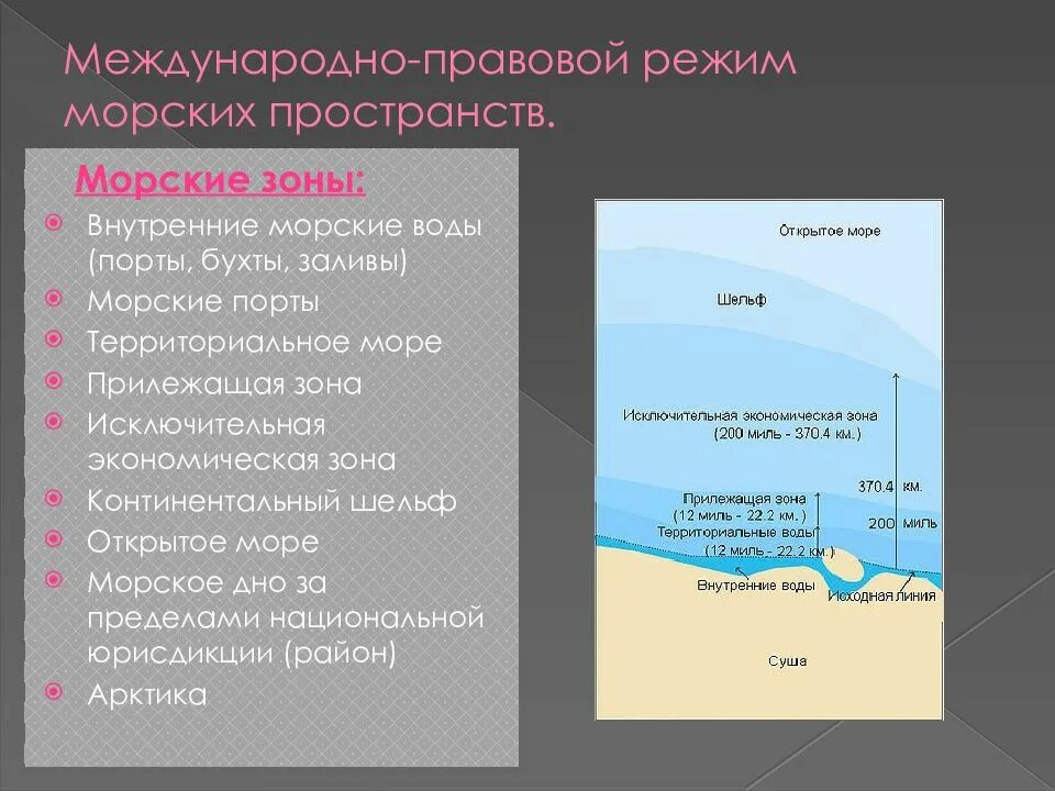 Правовой режим в международном праве. Международно правовое регулирование морских пространств. Континентальный шельф Морское право. Морские пространства в международном праве. Внутренние морские воды Международное право.