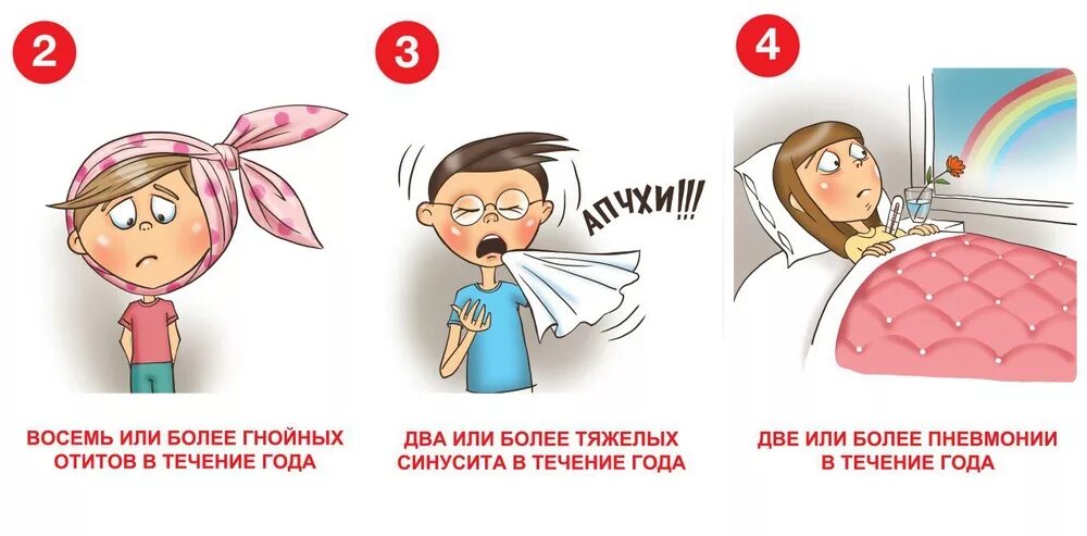 12 признаков. Признаки первичного иммунодефицита у детей. Первичный иммунодефицит у детей симптомы. 12 Настораживающих признаков первичного иммунодефицита у детей. Симптомы ПИД У детей.