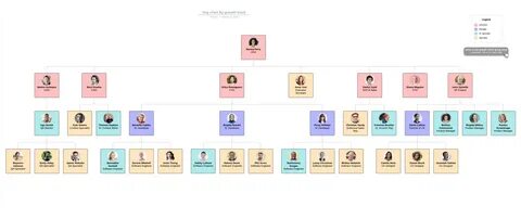 Linking org
