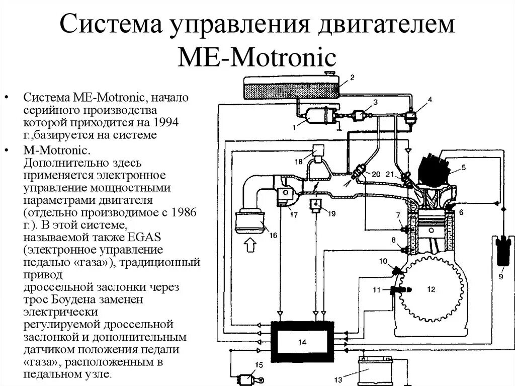 Назначение систем управления двигателем. Система управления двигателем mono-motronic. система впрыска motronic m5. система впрыска топлива motronic. система управления bosch motronic.
