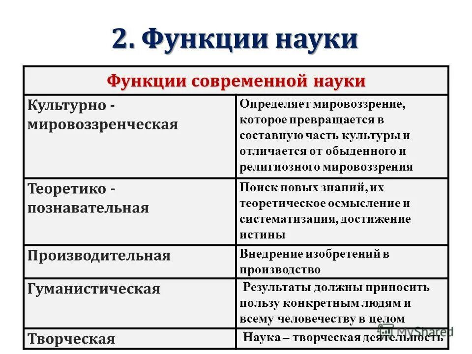 Функции современной науки. Познавательная функция науки. Культурно-мировоззренческая функция науки. Таблица функции науки содержание пример.