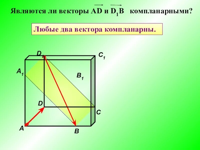 Любые три вектора компланарны. Компланарные векторы примеры. Два вектора компланарны. Любые два вектора компланарны. Являются ли векторы компланарными