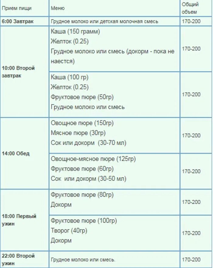 Сколько раз кормить в 7 месяцев