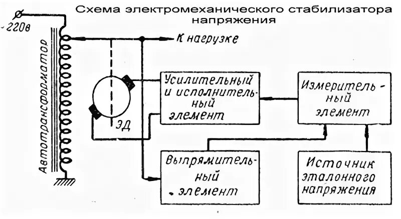 Однофазные электромеханические стабилизаторы напряжения: как они работают и как 