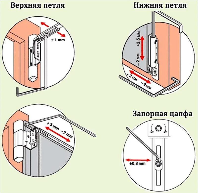 Как отрегулировать балкон на зиму. Регулировка накладная дверная петля (по типу greenteq tb 100.zd.k). регулировка прижима петли стн 1600 для пластиковых дверей. регулировка петель пластиковой двери на балкон. регулировочный винт нижней петли пластикового окна.