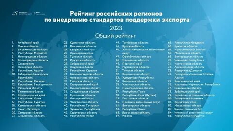 Рейтинг рязани