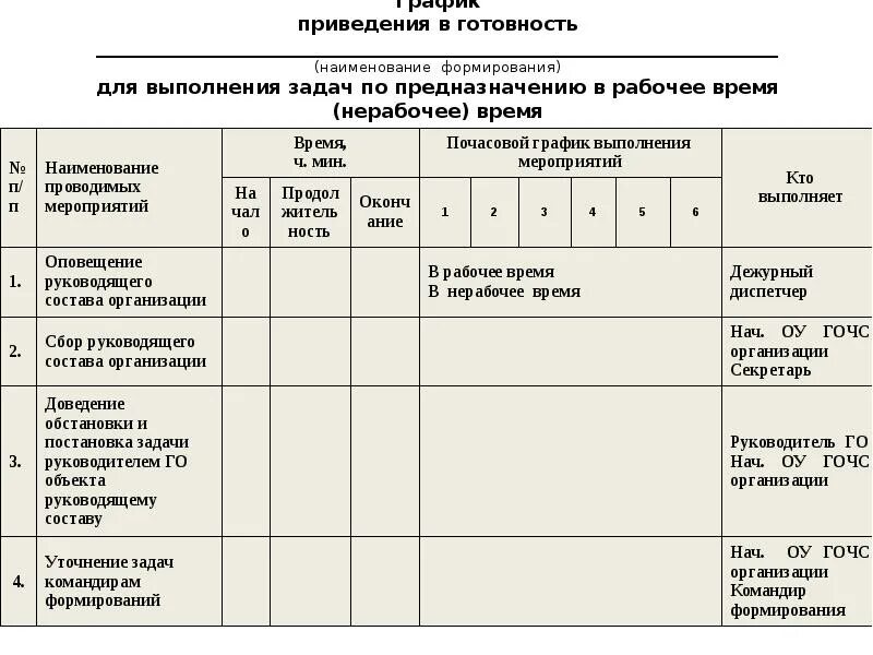 Приведение в соответствие порядку