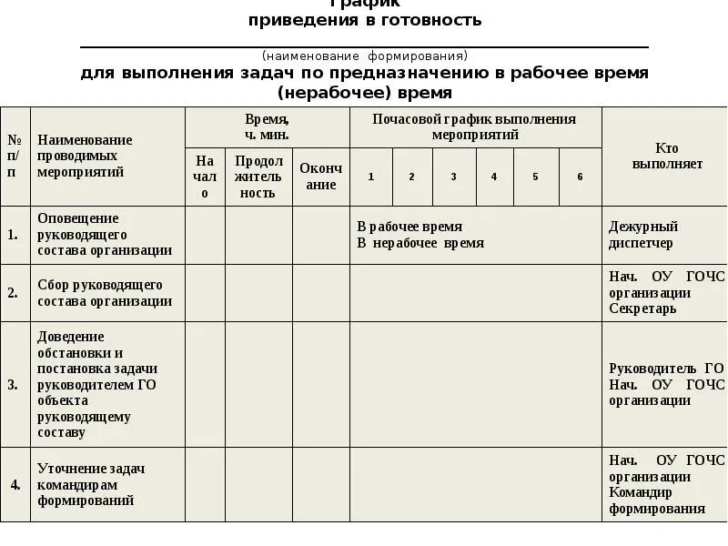 Образец плана приведения в готовность гражданской обороны. Порядок приведения в готовность эвакуационных органов. План приведения в готовность гражданской обороны. План приведения в готовность НФГО образец.