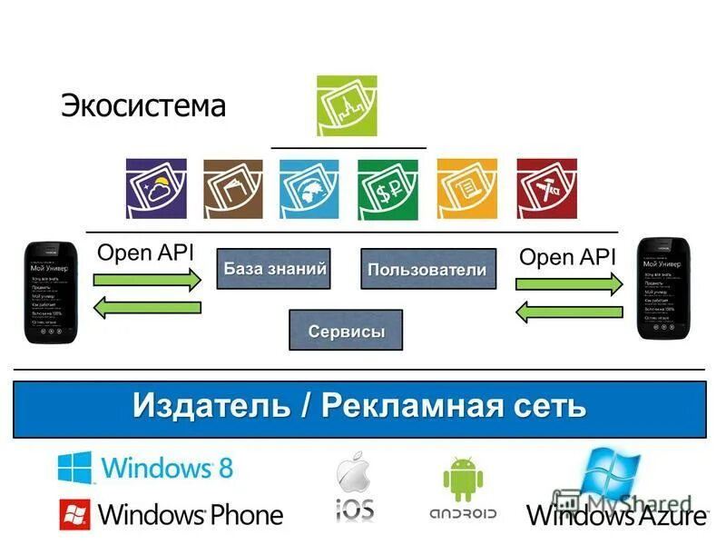 Open api что это. Open api что это