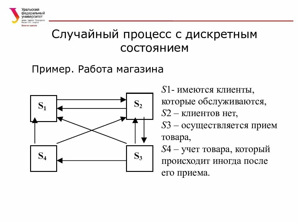 Дискретно встроенный вместе