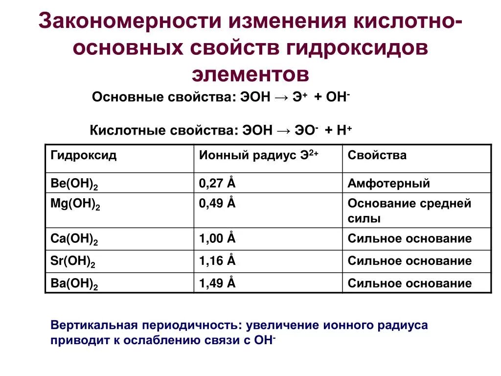 Увеличения кислотных свойств высшего гидроксида. Увеличения кислотных свойств высшего гидроксида
