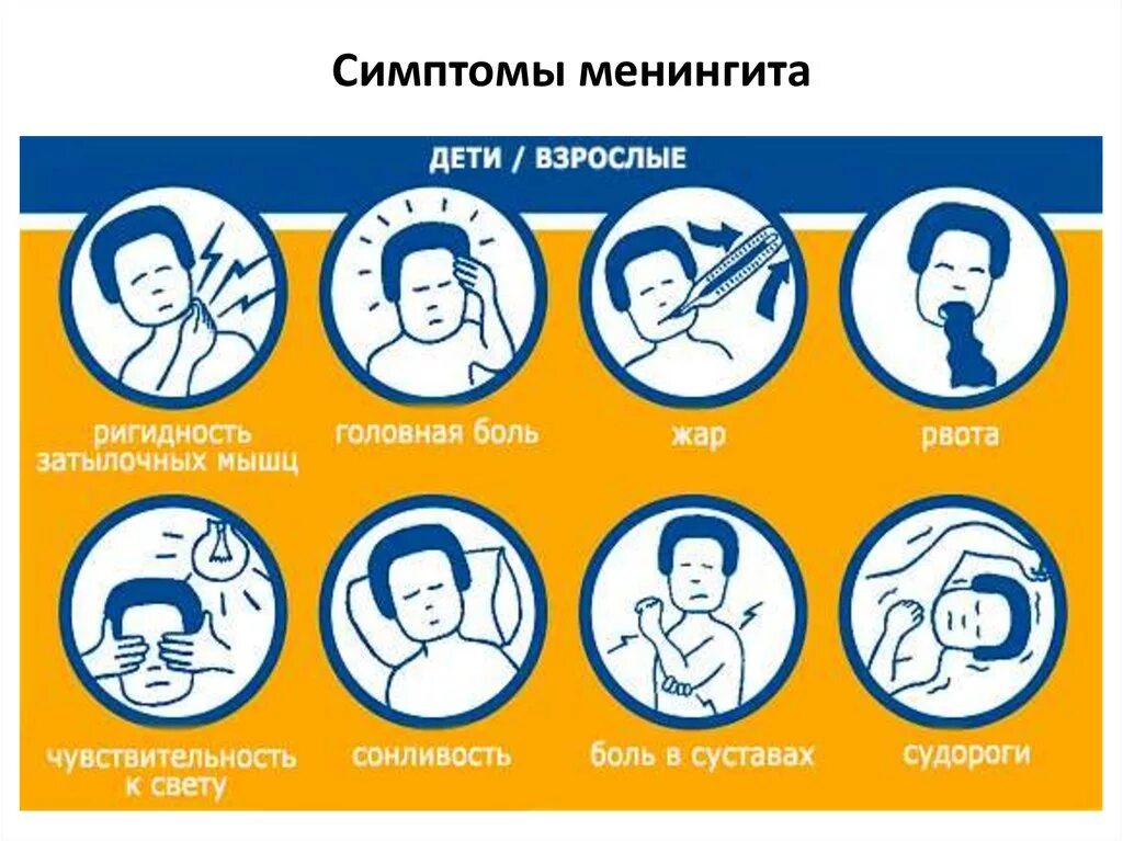 Первый симптомы менингита. Менингит симптомы у взрослых.