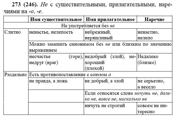 NF,kbwf yt c ceotcndbntkmysvb, ghbkfufntkmysvb,yfxhtxbzvb YF J B T. Не с существительными прилагательными наречиями на о е таблица. Правописание не с существительными прилагательными наречиями на о е. Не с существительными прилагательными наречиями на о е примеры. Не с прилагательными правило 5 класс