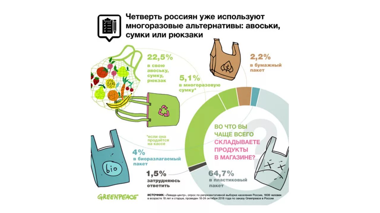 Не получается применить уже разбираемся