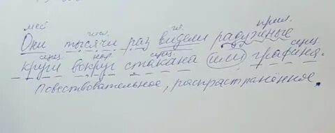 Синтаксический разбор предложения на людей нынешнего