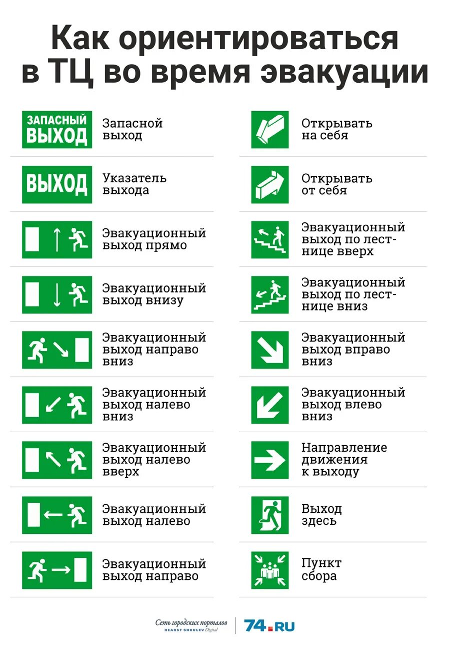 Дата эвакуации. Таблички эвакуации при пожаре. обозначение места эвакуации. место сбора эвакуации знак. табличка место сбора при пожаре.