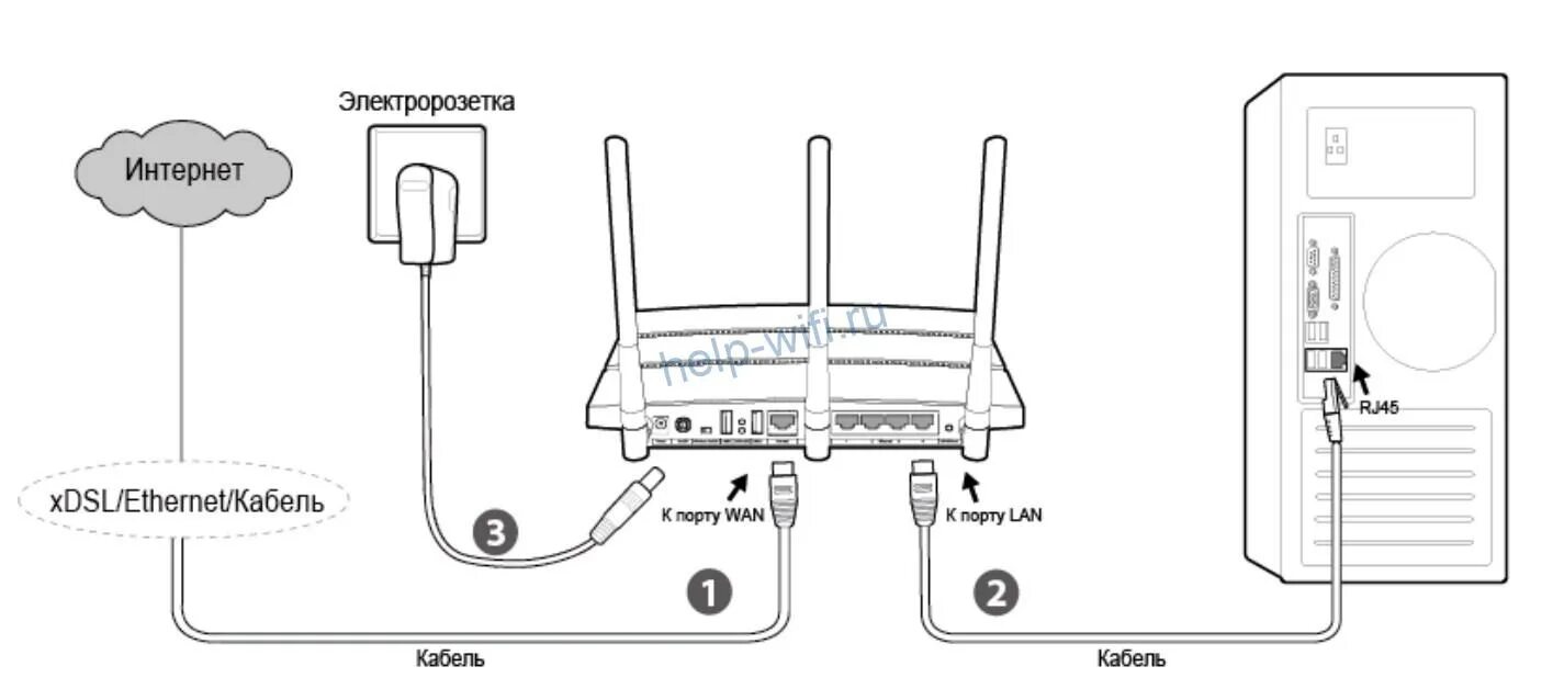 Схема подключения вай фай роутера. Схема подключения роутера TP-link. Схема подключения маршрутизатор TP-link. Схема подключения Wi-Fi роутера Keenetic.