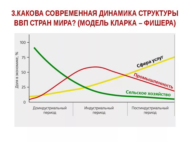 Теория секторов экономики. Понятие реальный сектор экономики. Теория секторов экономики. Теория прав собственности. Направления политэкономии.