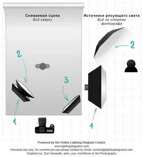 3 схемы света