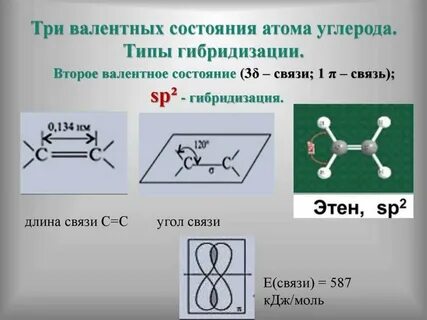 Валентные связи углерода