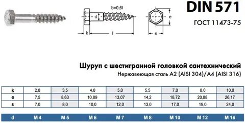 Глухарь размеры