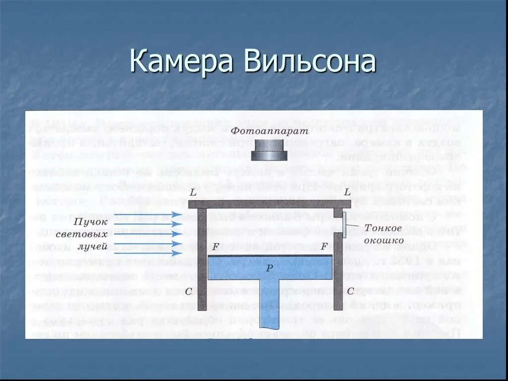 Как работает камера вильсона кратко. Схема устройства камеры Вильсона. Схема строения камеры Вильсона. Камера Вильсона физика 9 класс. Схематичное изображение камеры Вильсона.