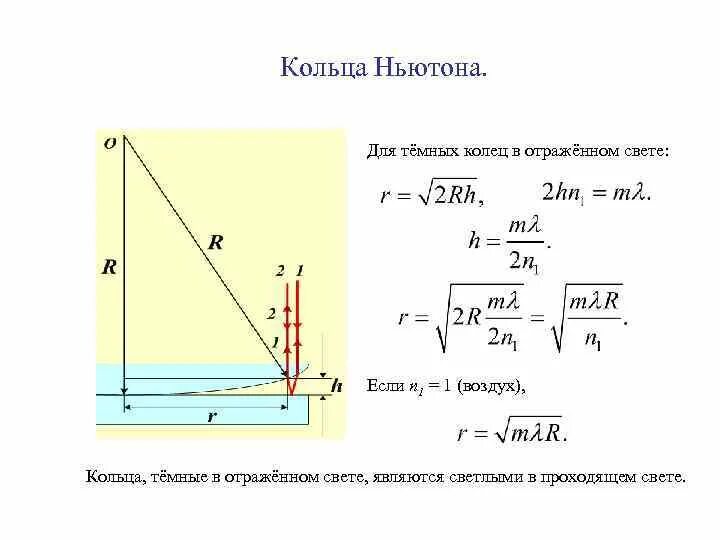 Стеклянную линзу перенесли из воздуха в воду. Вывод радиуса колец Ньютона. Кольца Ньютона в отраженном свете формулы. Радиус кривизны линзы кольца Ньютона. Радиус колец Ньютона формула.