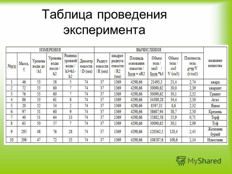 План производства работ таблица. Производственный график образец в excel. Таблица о выполнении работ. Как составить график выполнения работы образец. Режим работы склада пример.