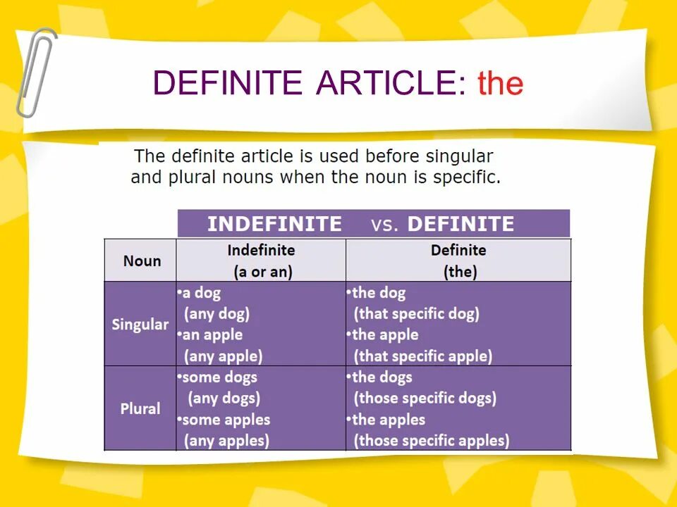 Definite and indefinite articles. Articles definite, indefinite and Zero. Indefinite and definite articles (неопр. И опр. Артикли). Articles in English схемы. Article understanding
