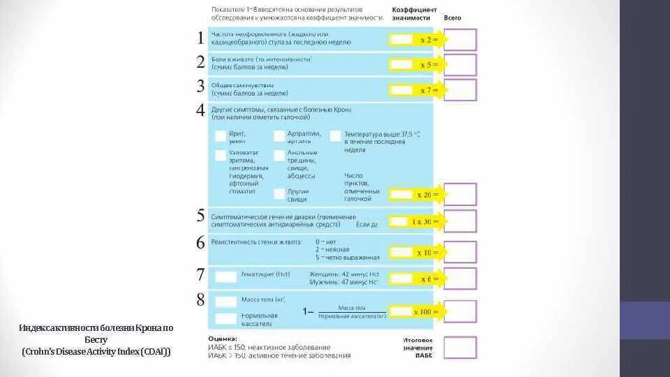Индекс беста. Индекс активности болезни крона. Болезнь крона классификация по индексу Беста. Педиатрический индекс активности болезни крона PCDAI. Индекс активности Беста.