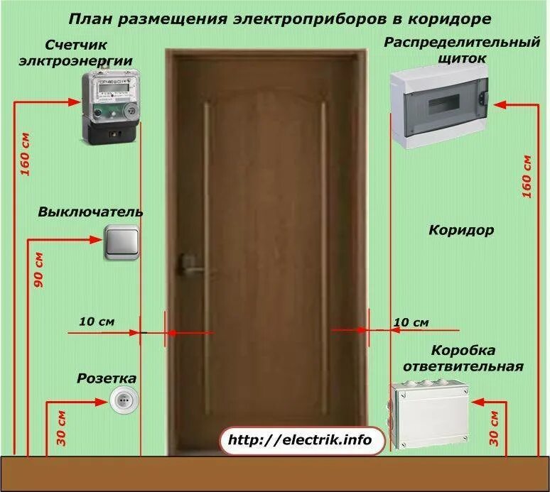 Где должны устанавливаться