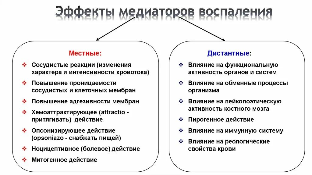 К медиаторам воспаления относятся. Механизм действия медиаторов воспаления. Основные эффекты медиаторов воспаления таблица. Основные клеточные медиаторы воспаления. Медиаторы воспаления, классификация, механизмы действия.