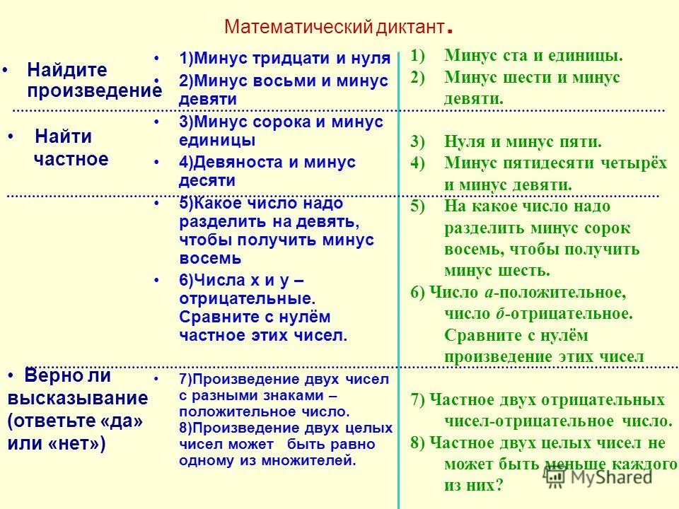 Минус один в минус пятой