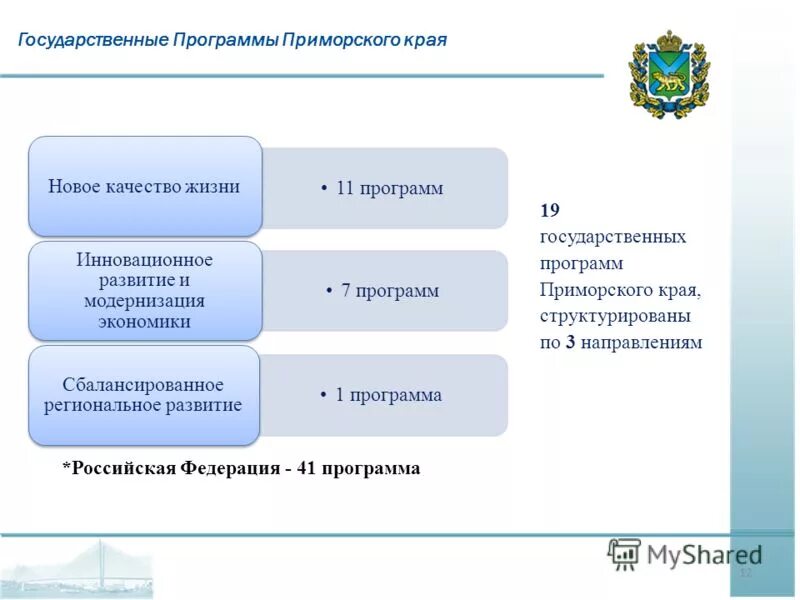 Государственные программы приморского края