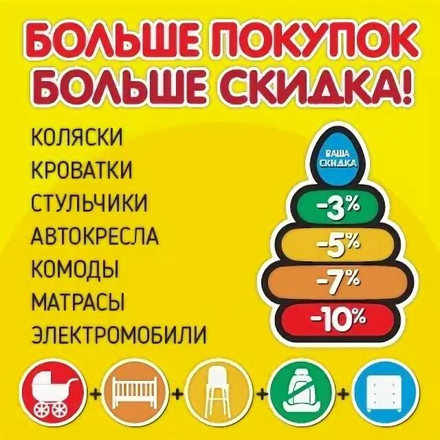 Список скидок. Больше покупок больше скидка. лабиринт больше покупок больше скидок. правила скидок в магазине. больше покупка выше скидка.