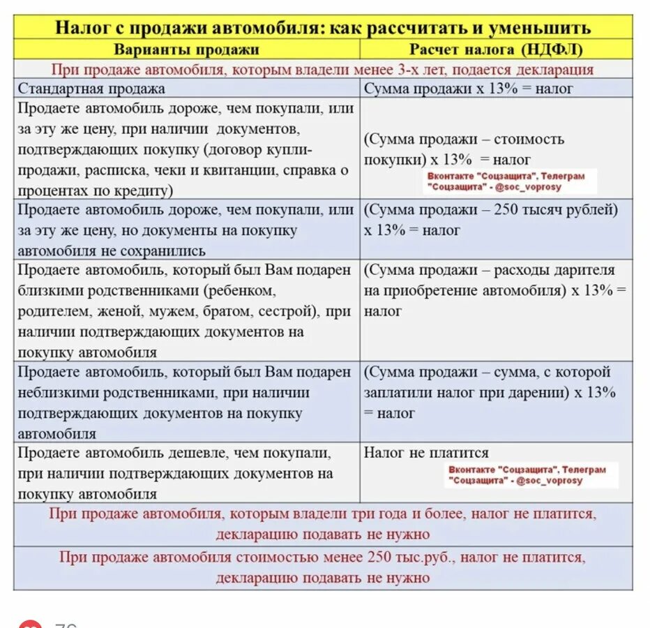 Отчётность по НДФЛ В 2023. Выплата мамам до 25