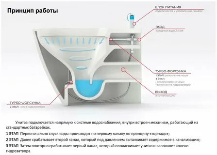 Не работает смыв унитаза что делать