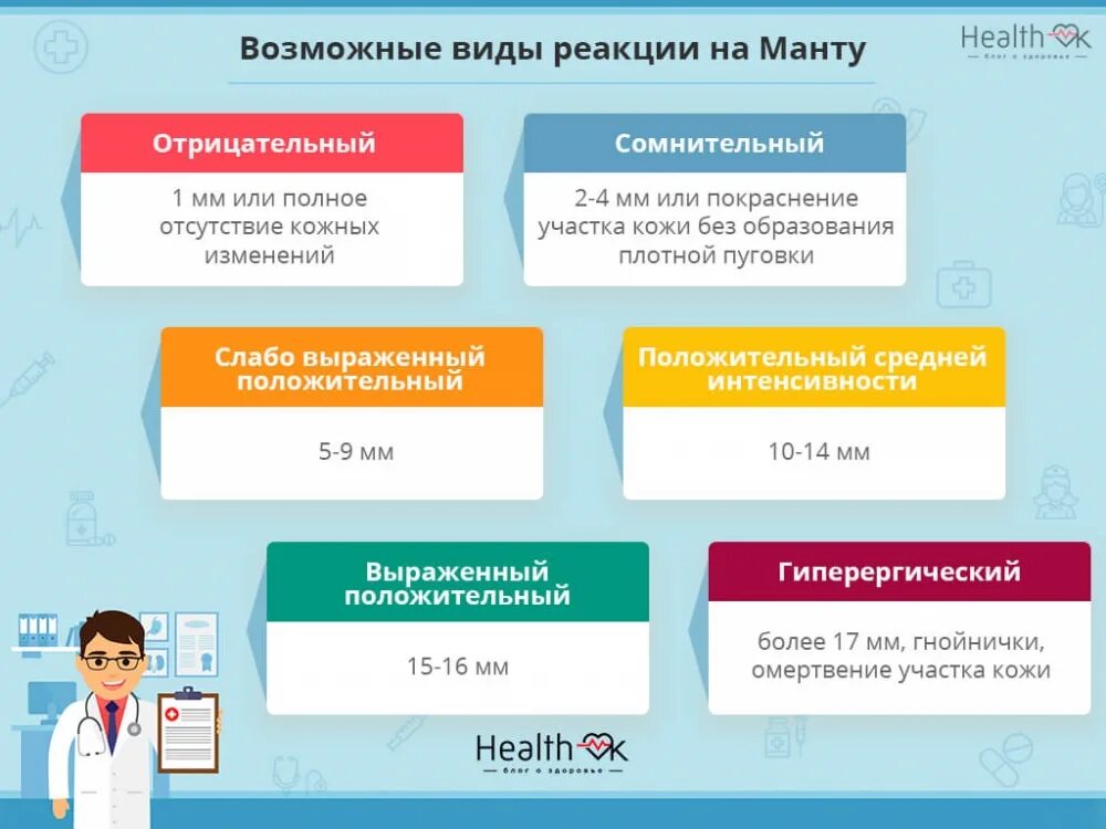 Реакция манту ребенку сделать. Реакция манту норма 6 лет. как делают манту детям от 0 до 7. манту как часто делать ребенку. как часто делают манту детям от 0 до 7 лет.