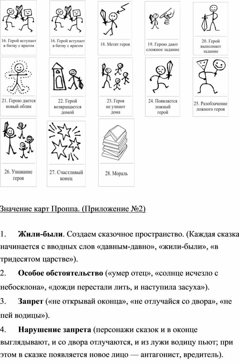 31 функция проппа. 31 функция проппа
