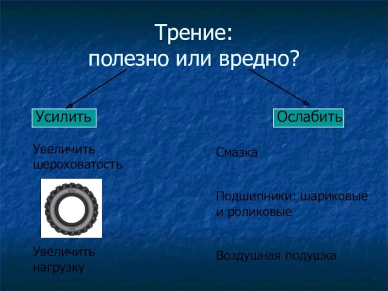 Трение полезно в случае. Трение полезно или вредно. Полезное и вредное трение таблица. Примеры когда трение полезно. Трение полезно трение вредно.