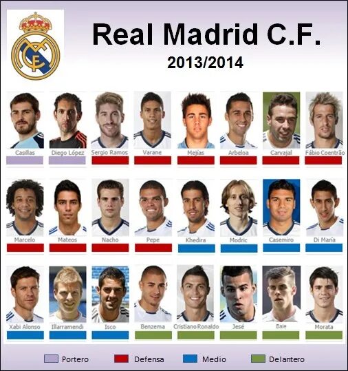 Состав реал мадрид 2013. Состав реала 2014. Состав реал мадрид 2013-2014. Состав реал мадрид 2013. Состав реал мадрид 2013-2014.