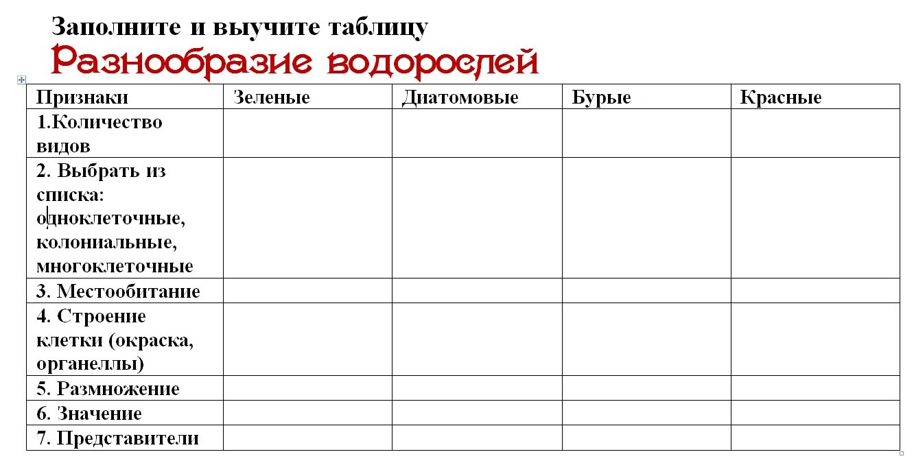 Заполните таблицу представители. Таблица многообразие водорослей 6 класс биология. таблица многообразие водорослей 5 класс биология. таблица водоросли 6 класс биология. представители водорослей 5 класс биология таблица.
