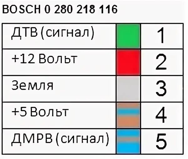Датчик массового расхода воздуха BOSCH 116. Проверка, настройка до 1.00 вольт Сх