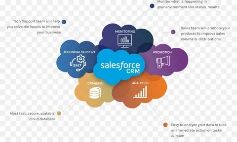 Облачная crm