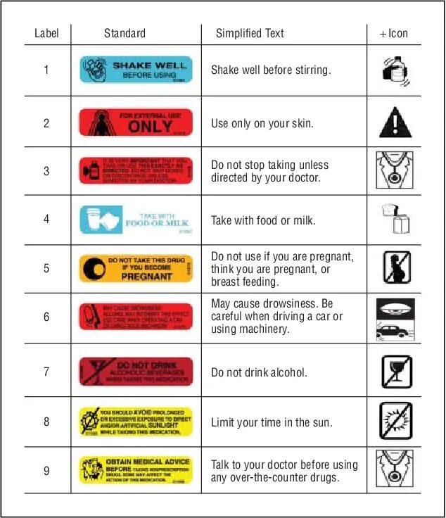 Standard label. Drug label. warning labels on medication. not on label. new label.