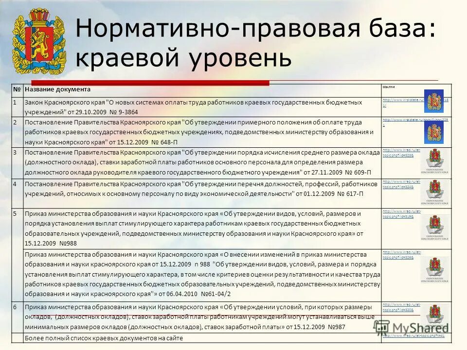 нормативные документы красноярского края. зс красноярского края. документы в сфере охраны здоровья. нормативные акты красноярского края. принятие нормативных правовых актов.
