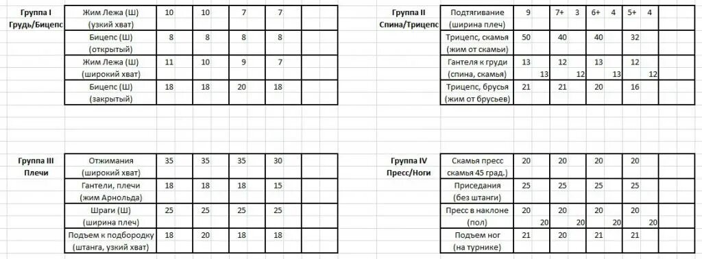 Ширина хвата при жиме лежа. Хват штанги при жиме лежа. Хват в жиме лежа. Хват в жиме лежа. Ширина хвата при жиме лежа.