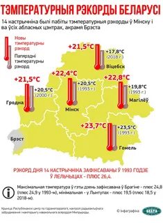 Температура в рб
