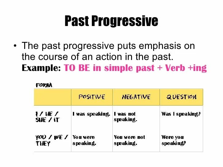 Паст Симпл и паст прогрессив. Вопросы в past Progressive. Past simple past Progressive. The past Progressive Tense правило. Present perfect progressive tense