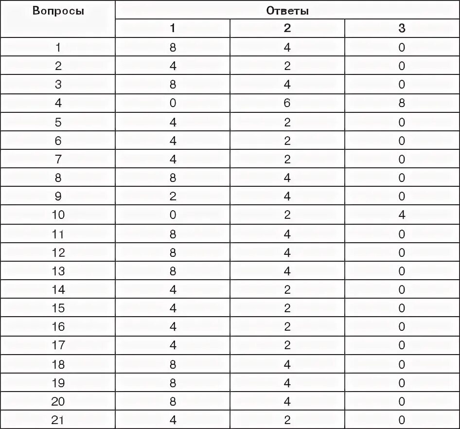 Методы управления тест с ответами. Ответ по пунктам.